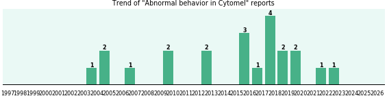 Could Cytomel cause Abnormal behavior?